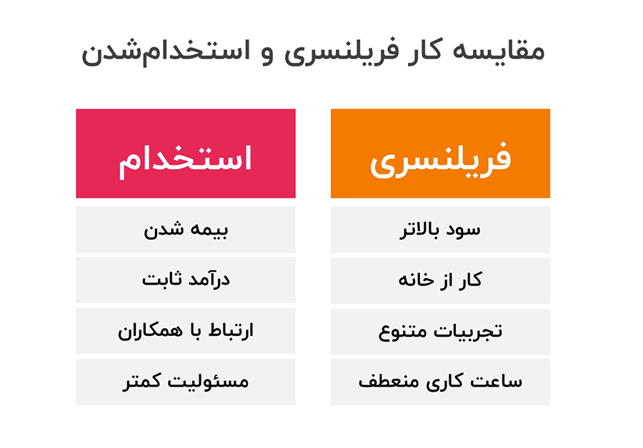 مقایسه کار فریلنسری و استخدام