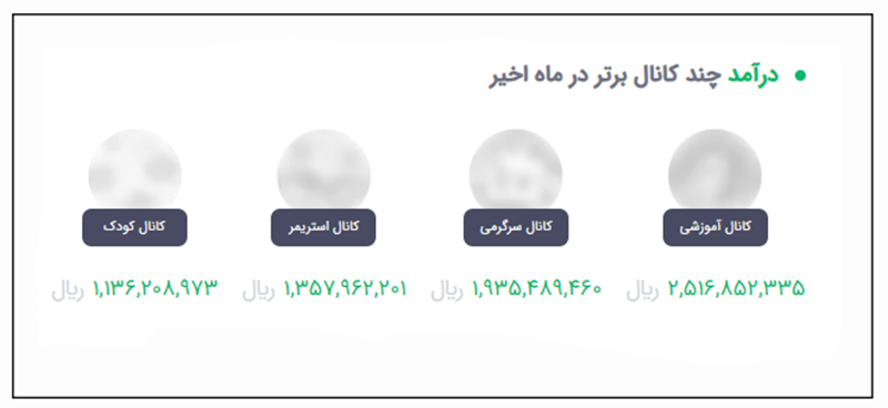 چند کانال برتر در ماه اخیر از نظر درآمد