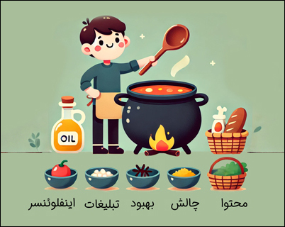 برای فروش موفق در اینستاگرام باید همه الزامات را به خوبی با هم ترکیب کنید.